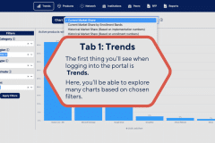 Tab 1: Trends