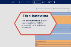 Tab 4: Institutions