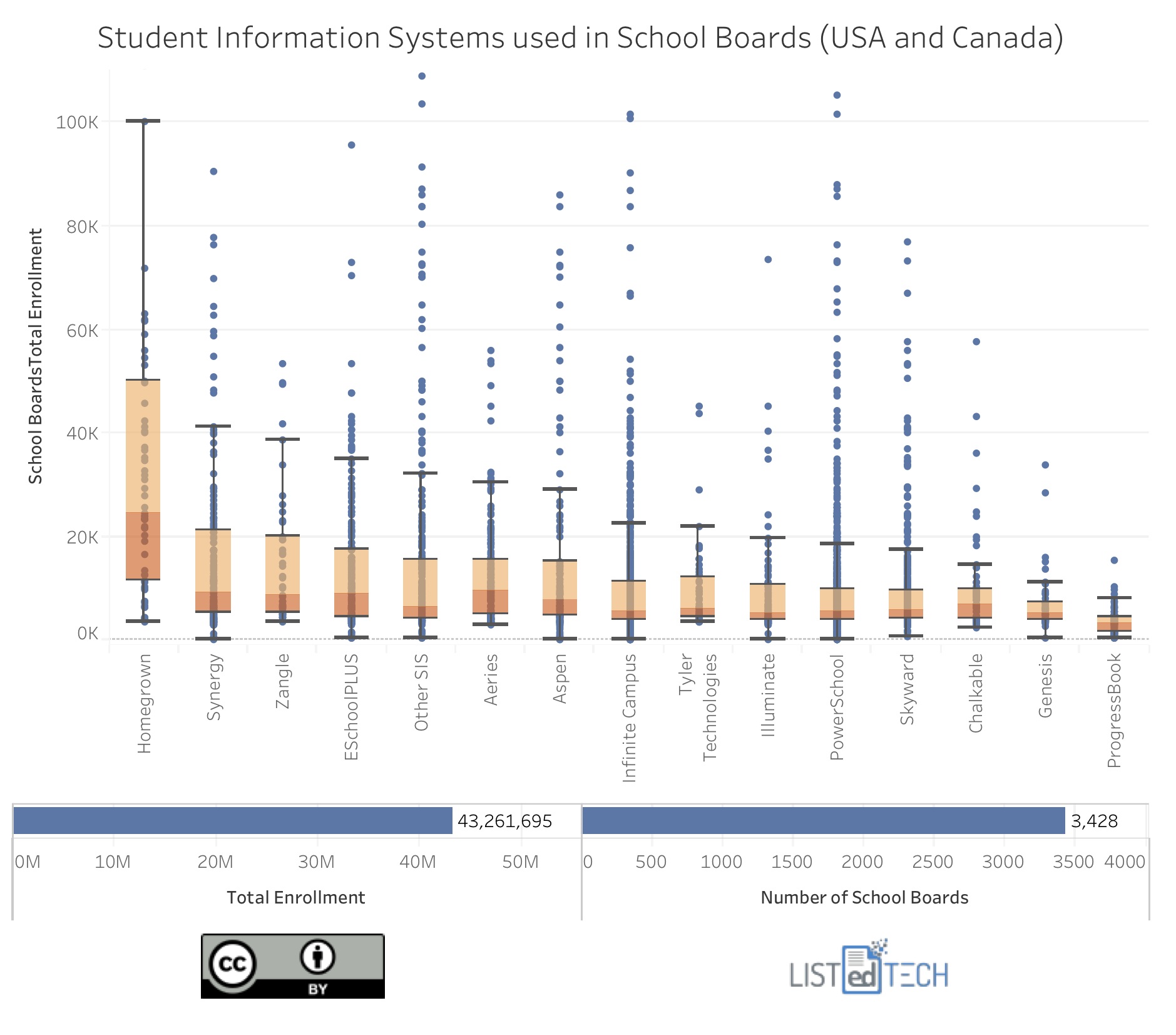 K12 SIS Systems - LisTedTECH